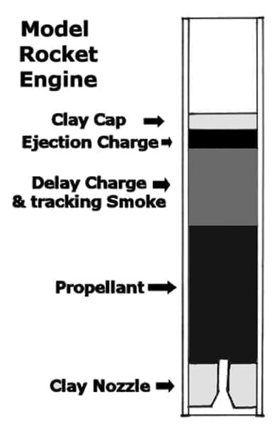 Model Rocket Illustration